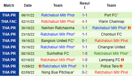 Nhận định Prachuap vs Ratchaburi, 19h00 ngày 11/11: Vực dậy tinh thần - Ảnh 6