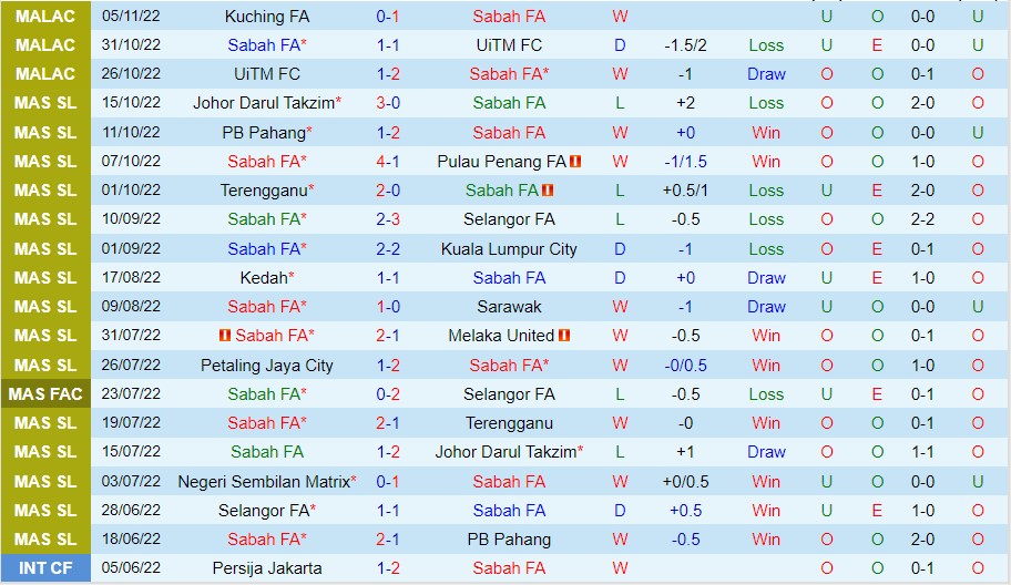 Nhận định Sabah vs Kuching, 19h15 ngày 11/11, Cúp QG Malaysia - Ảnh 6