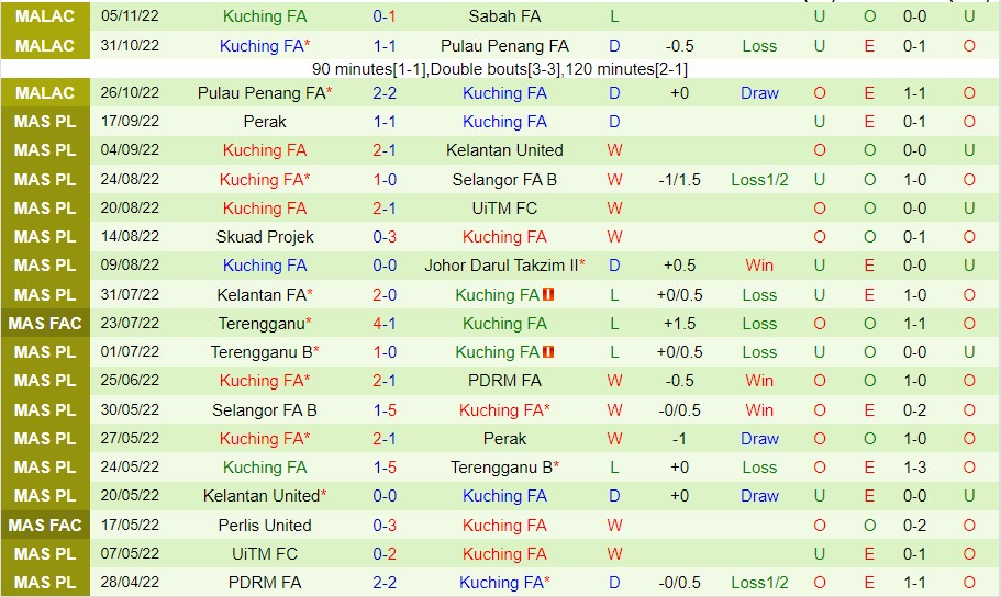 Nhận định Sabah vs Kuching, 19h15 ngày 11/11, Cúp QG Malaysia - Ảnh 7