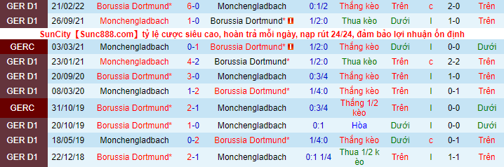Soi kèo Monchengladbach vs Dortmund, 02h30 ngày 12/11 - Ảnh 5