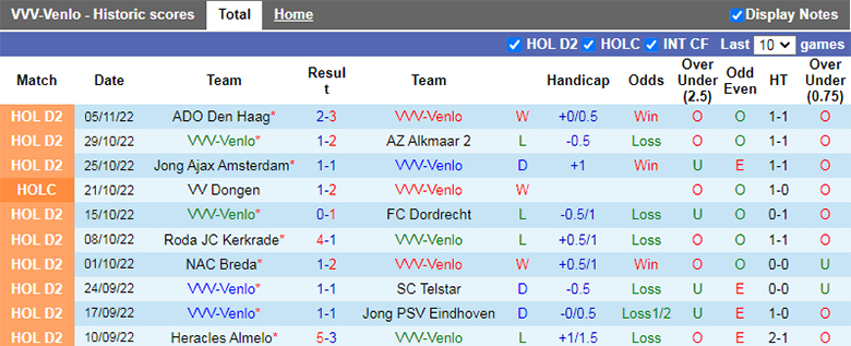 Soi kèo thơm Venlo vs Willem, 2h00 ngày 12/11: Khách lấn chủ - Ảnh 4