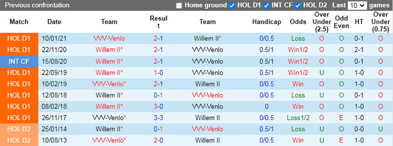 Soi kèo thơm Venlo vs Willem, 2h00 ngày 12/11: Khách lấn chủ - Ảnh 6