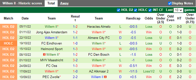 Soi kèo thơm Venlo vs Willem, 2h00 ngày 12/11: Khách lấn chủ - Ảnh 7
