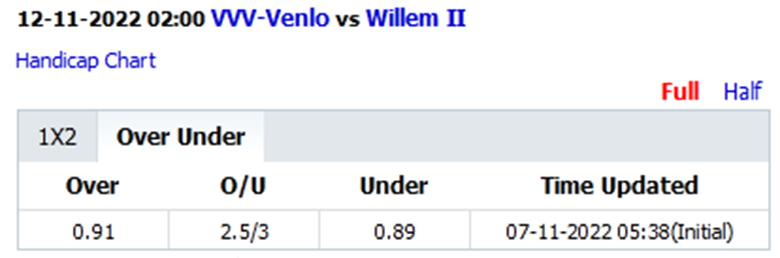 Soi kèo thơm Venlo vs Willem, 2h00 ngày 12/11: Khách lấn chủ - Ảnh 8