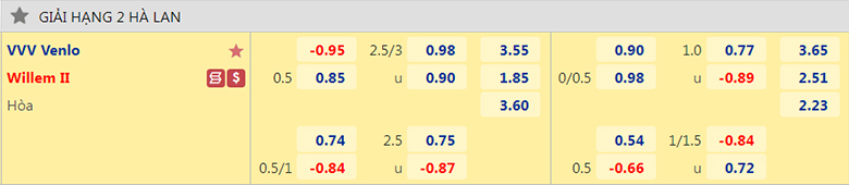 Soi kèo thơm Venlo vs Willem, 2h00 ngày 12/11: Khách lấn chủ - Ảnh 9