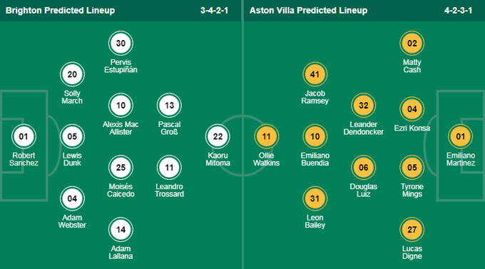 Link trực tiếp Brighton vs Aston Villa, 21h00 ngày 13/11, Ngoại hạng Anh 2022/23 - Ảnh 5