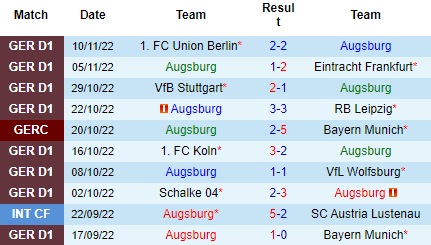 Nhận định Augsburg vs Bochum, 21h30 ngày 12/11: Cửa dưới đáng tin - Ảnh 6