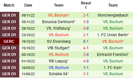 Nhận định Augsburg vs Bochum, 21h30 ngày 12/11: Cửa dưới đáng tin - Ảnh 7