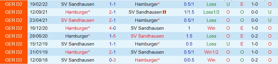 Nhận định Hamburg vs Sandhausen, 19h00 ngày 12/11, Bundesliga 2 - Ảnh 5