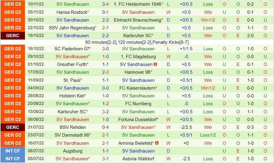 Nhận định Hamburg vs Sandhausen, 19h00 ngày 12/11, Bundesliga 2 - Ảnh 7