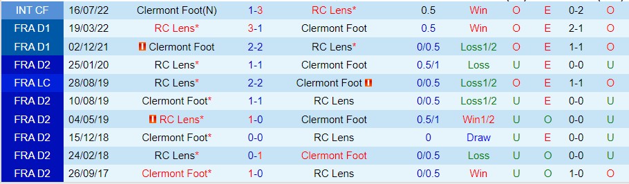 Nhận định Lens vs Clermont, 23h00 ngày 12/11, Ligue 1 - Ảnh 6