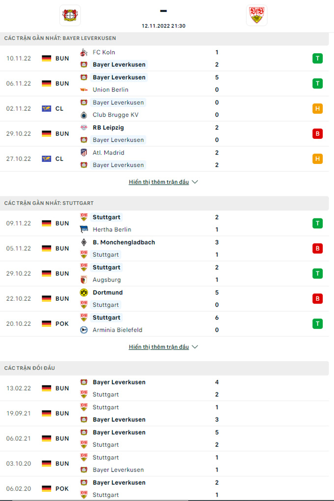 Nhận định Leverkusen vs Stuttgart, 21h30 ngày 12/11 - Ảnh 7
