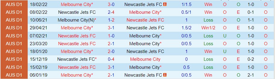 Nhận định Newcastle Jets vs Melbourne City, 13h00 ngày 12/11, A-League - Ảnh 5