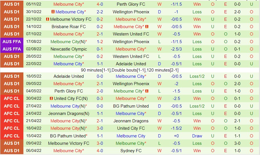 Nhận định Newcastle Jets vs Melbourne City, 13h00 ngày 12/11, A-League - Ảnh 7