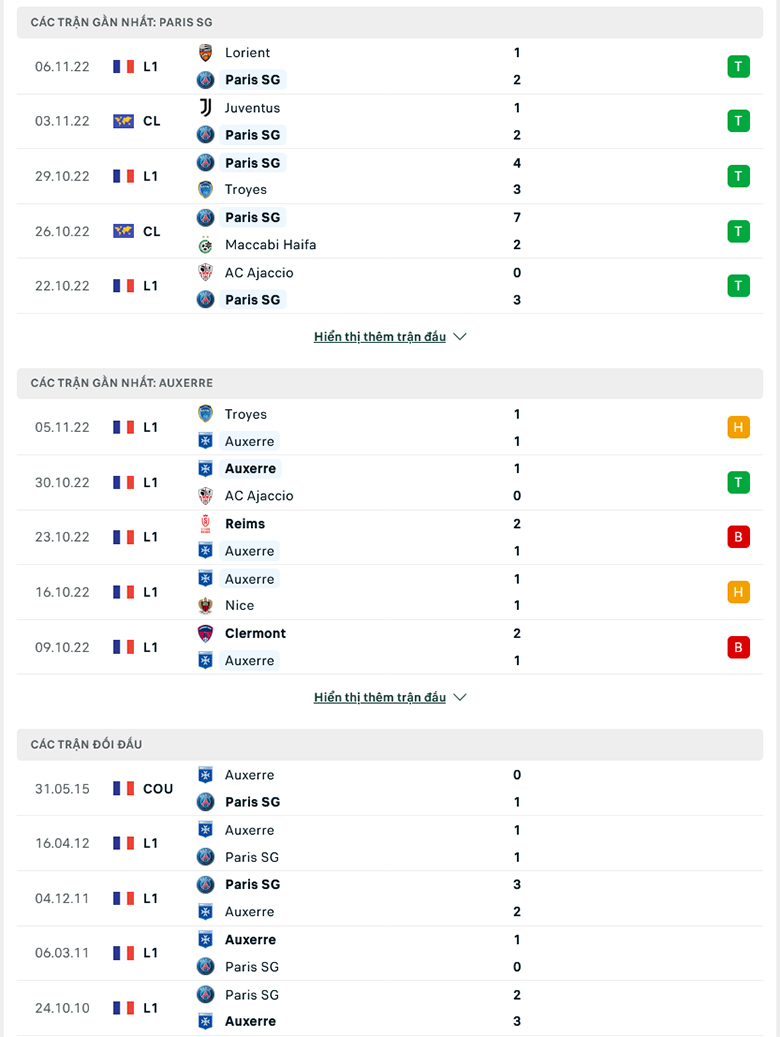 Nhận định PSG vs Auxerre, 19h00 ngày 13/11: Khó tạo cách biệt - Ảnh 3