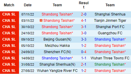 Nhận định Shandong Taishan vs Hebei FC, 16h30 ngày 12/11: Hủy diệt đối thủ - Ảnh 6