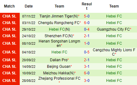 Nhận định Shandong Taishan vs Hebei FC, 16h30 ngày 12/11: Hủy diệt đối thủ - Ảnh 7