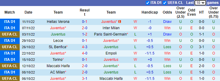 Soi kèo Juventus vs Lazio, 2h45 ngày 14/11: Duy trì khoảng cách - Ảnh 7