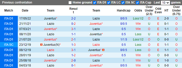Soi kèo Juventus vs Lazio, 2h45 ngày 14/11: Duy trì khoảng cách - Ảnh 9