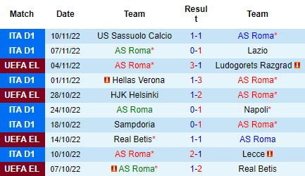 Nhận định AS Roma vs Torino, 21h00 ngày 13/11: Tiếp tục rơi điểm - Ảnh 3