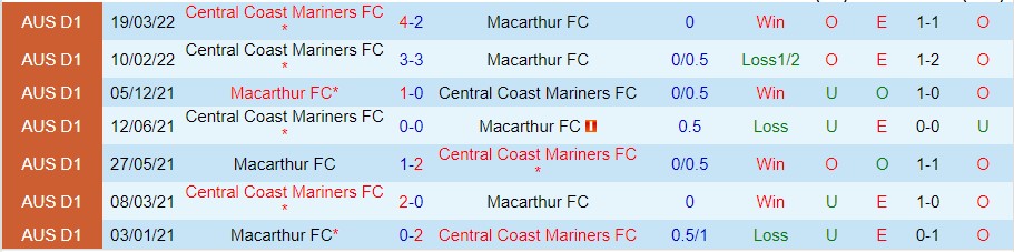 Nhận định Central Coast vs Macarthur, 11h00 ngày 13/11, A-League - Ảnh 5