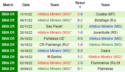 Nhận định Corinthians vs Atletico Mineiro, 02h00 ngày 14/11: Hơn nhau ở động lực - Ảnh 4