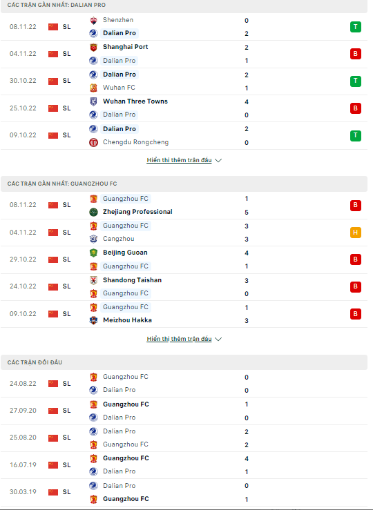 Nhận định Dalian Pro vs Guangzhou FC, 14h00 ngày 13/11: Chìm dưới đáy  - Ảnh 7
