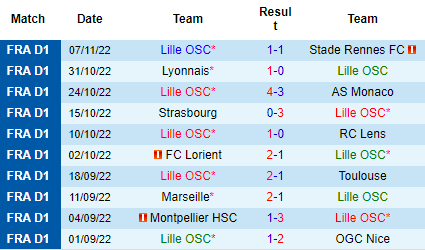 Nhận định Lille vs Angers, 21h00 ngày 13/11: Mồi ngon khó bỏ - Ảnh 3