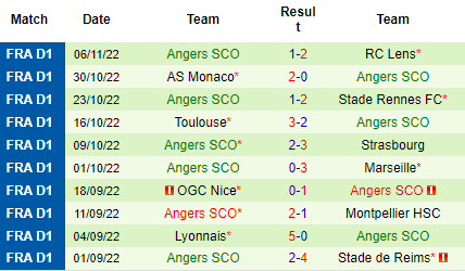 Nhận định Lille vs Angers, 21h00 ngày 13/11: Mồi ngon khó bỏ - Ảnh 4