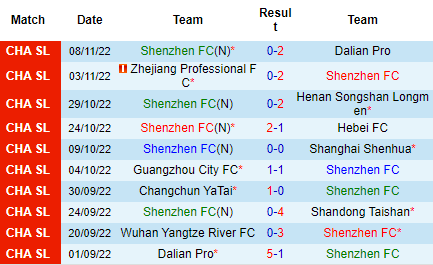Nhận định Shenzhen FC vs Shanghai Port, 18h00 ngày 13/11: Giữ vững top 3 - Ảnh 3