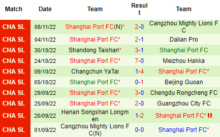 Nhận định Shenzhen FC vs Shanghai Port, 18h00 ngày 13/11: Giữ vững top 3 - Ảnh 4