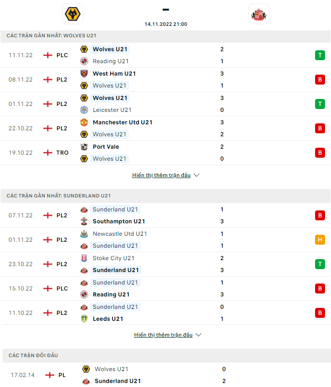 Nhận định U21 Wolves vs U21 Sunderland, 21h00 ngày 14/11: Đả bại Mèo đen - Ảnh 3
