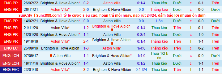 Soi kèo Brighton vs Aston Villa, 21h00 ngày 13/11: Tiếp đà thăng hoa - Ảnh 5