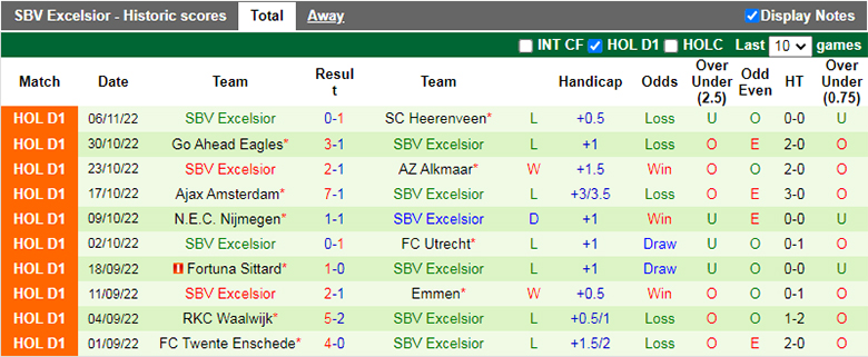 Soi kèo thơm Feyenoord vs Excelsior, 22h45 ngày 13/11: Con mồi quen thuộc - Ảnh 8