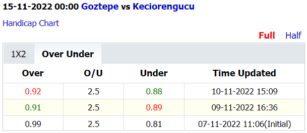 Soi kèo thơm Goztepe vs Keciorengucu, 0h00 ngày 15/11: Nối dài mạch bất bại - Ảnh 5