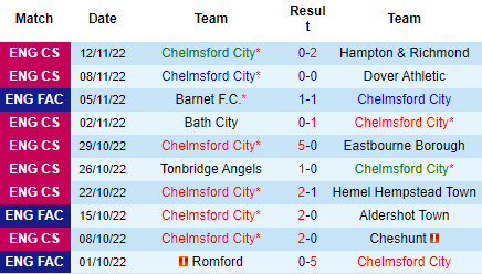 Nhận định Chelmsford City vs Barnet, 02h45 ngày 15/11: Khách có vé đi tiếp - Ảnh 4