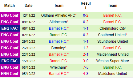 Nhận định Chelmsford City vs Barnet, 02h45 ngày 15/11: Khách có vé đi tiếp - Ảnh 5