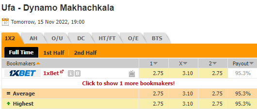 Nhận định FC Ufa vs Dinamo Makhachkala, 19h00 ng&agrave;y 15/11: Bu&ocirc;ng giải đấu phụ - Ảnh 3