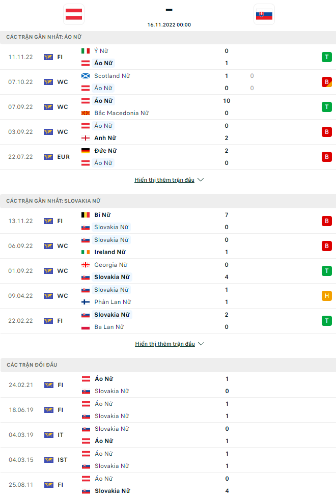 Nhận định nữ Áo vs nữ Slovakia, 0h00 ngày 16/11: Tiếp tục thử nghiệm - Ảnh 5