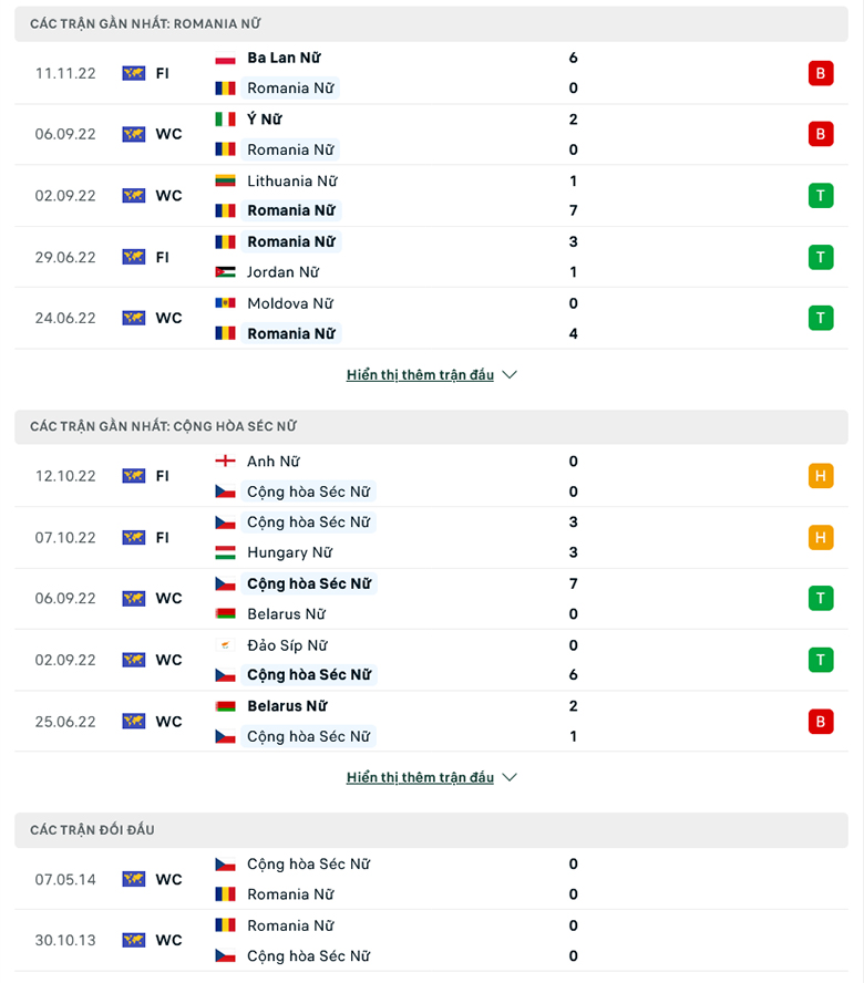 Nhận định nữ Romania vs nữ CH Séc, 23h15 ngày 15/11: Chủ nhà sáng giá - Ảnh 3