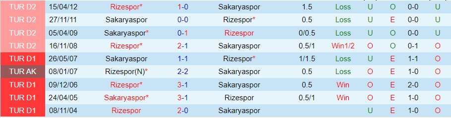 Nhận định Sakaryaspor vs Rizespor, 00h00 ngày 15/11, Hạng hai Thổ Nhĩ Kỳ - Ảnh 4