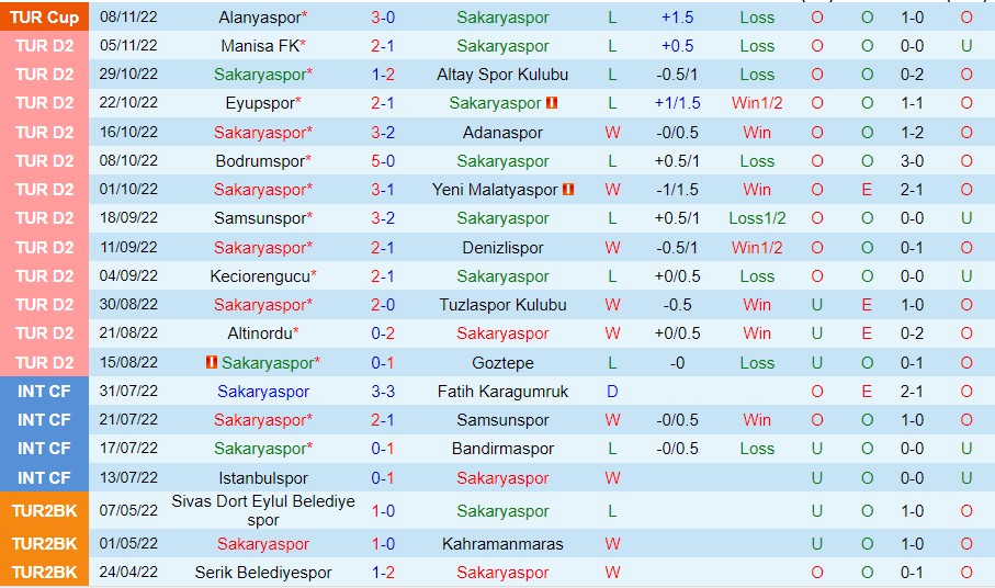 Nhận định Sakaryaspor vs Rizespor, 00h00 ngày 15/11, Hạng hai Thổ Nhĩ Kỳ - Ảnh 5