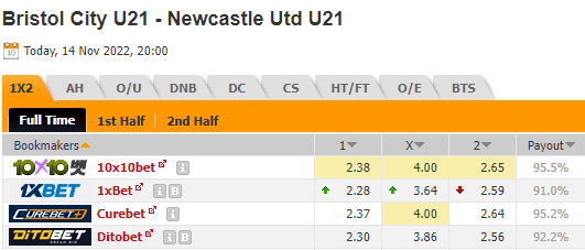Nhận định U21 Bristol City vs U21 Newcastle, 20h00 ngày 14/11: Chủ nhà đáng tin - Ảnh 3