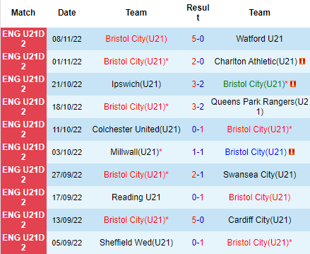 Nhận định U21 Bristol City vs U21 Newcastle, 20h00 ngày 14/11: Chủ nhà đáng tin - Ảnh 4