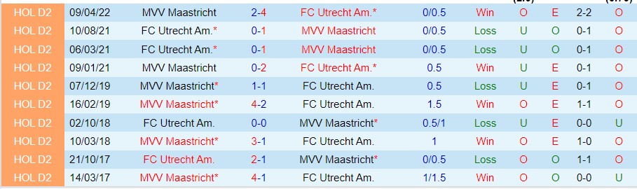 Nhận định Utrecht vs Maastricht, 02h00 ngày 15/11, Hạng Hai Hà Lan - Ảnh 5