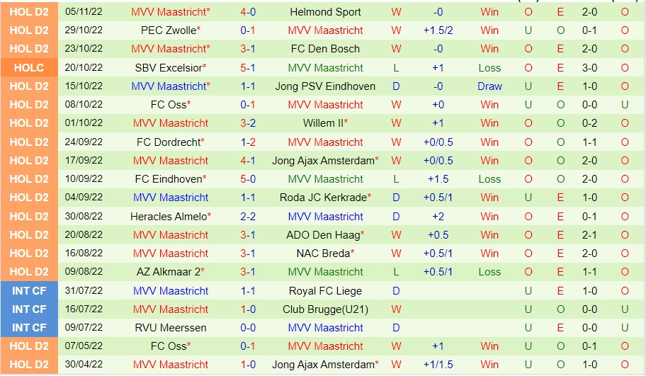 Nhận định Utrecht vs Maastricht, 02h00 ngày 15/11, Hạng Hai Hà Lan - Ảnh 7