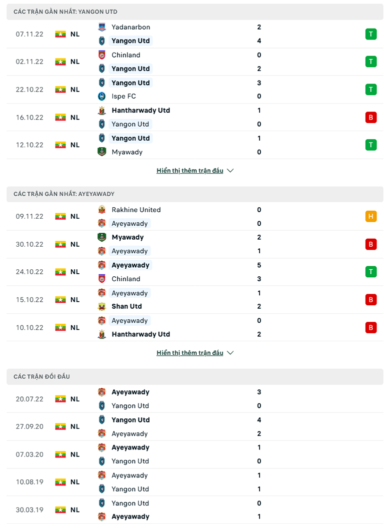 Nhận định Yangon United vs Ayeyawady, 16h00 ngày 15/11: Sức mạnh sân nhà - Ảnh 3