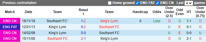 Soi kèo thơm Southport vs Kings Lynn, 2h45 ngày 16/11: Hướng về ngôi đầu bảng - Ảnh 9