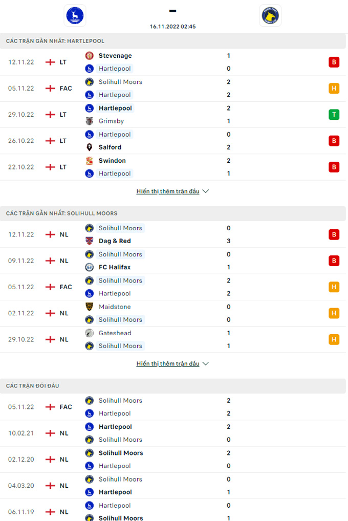 Nhận định Hartlepool vs Solihull Moors, 02h45 ngày 16/11 - Ảnh 5