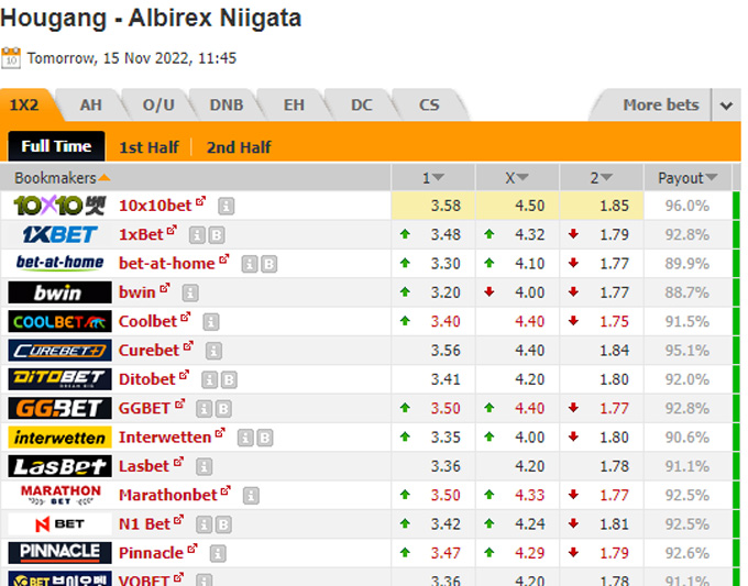 Nhận định Hougang vs Albirex Niigata, 18h45 ngày 15/11 - Ảnh 3